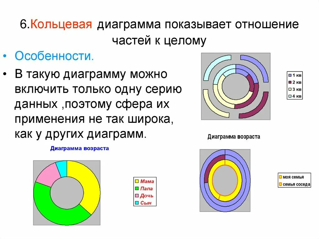 Почему композиция кольцевая. Кольцевая диаграмма психология. Кольцевая диаграмма пример. Кольцевая гистограмма. Виды кольцевых диаграмм.