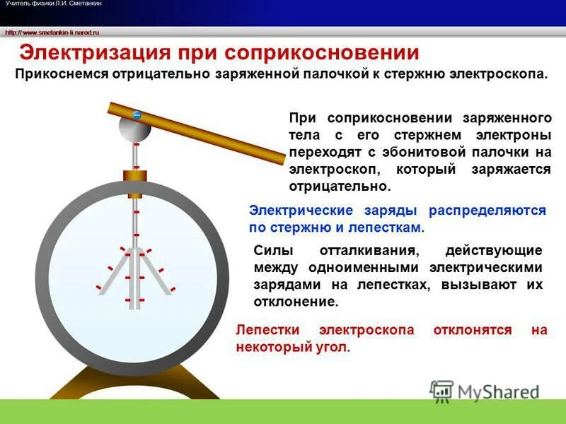 Определи какие заряды могут быть переданы телу