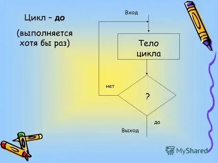 Сколько раз выполняется основная функция loop
