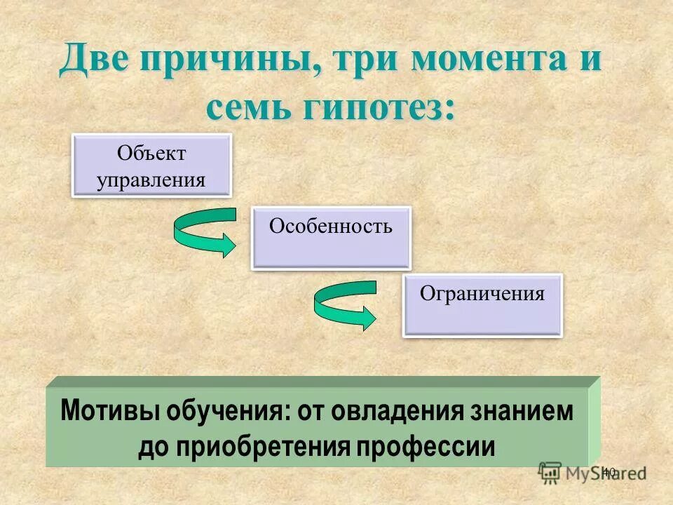 7 букв отгадай слово. Предположение 7 букв. Угадайте слово из 7 букв. Умей различать буквы. Предположение 7 букв.