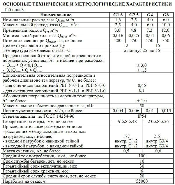 Газовые котлы сколько потребляет газа. Пропускная способность газового счетчика g6. G6 газовый счетчик технические характеристики. Технические характеристики газового счетчика g4. Газовый счётчик g4 характеристики.