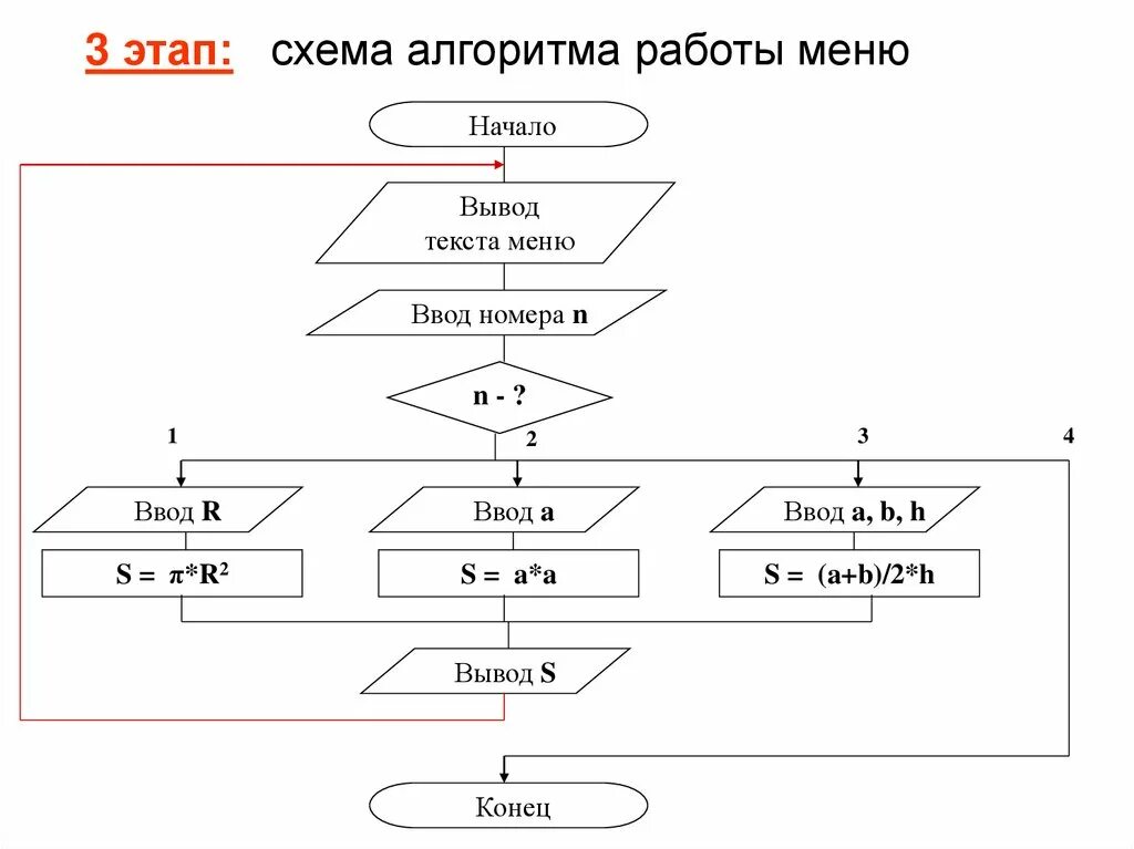 Алгоритм Сазерленда-Коэна блок схема. Схема работы алгоритма. Схема алгоритма работы меню. Р-схемы алгоритмов и программ что это. Как настроить алгоритмы инстаграм