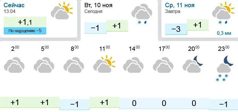 Погода орск март 2024 года