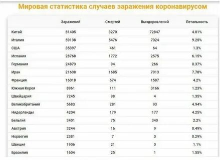 Более свежие данные