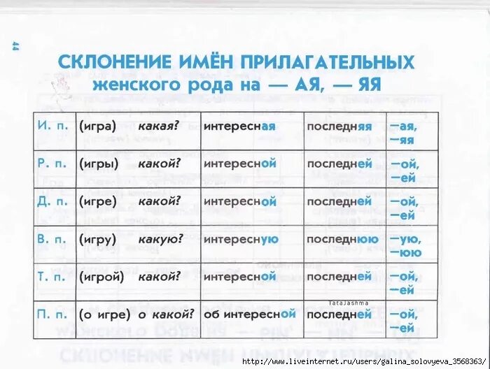 Просклонять высокая гора 3 класс русский. Склонения. Склонение имен. Склонение имен прилагательных таблица. Склонение имен прилагательных женского рода.