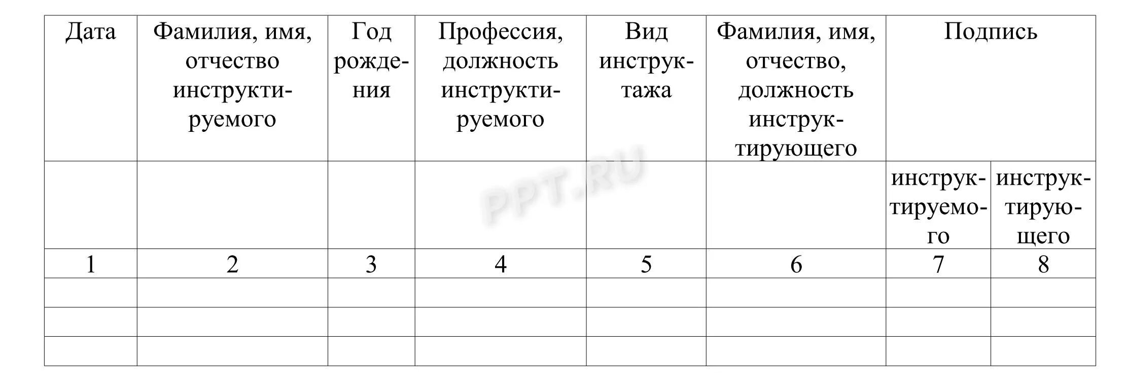 Журнал инструктажа по пожарной безопасности 2024. Журнал учета инструктажей по пожарной безопасности. Форма журнала инструктажа по пожарной безопасности образец. Образец заполнения журнала инструктажа по пожарной безопасности. Журнал учета инструктажей по пожарной безопасности образец.