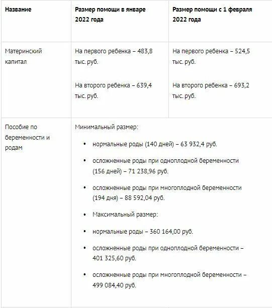 Почему сегодня не пришло пособие. Пособия на детей в 2022. Пособия на детей в 2022 году. Выплаты на детей в 2022 году. Выплаты на первого ребенка в 2022.