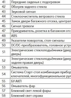Схема предохранителей рапид