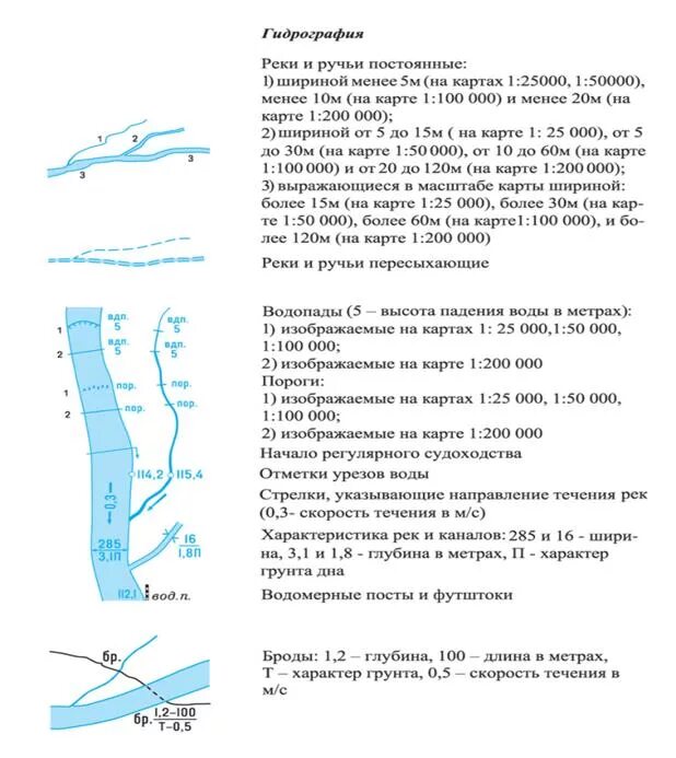 Скорость течения реки на топографических картах. Условные обозначения рек на топографических картах. Условные обозначения бродов на топографических картах. Условные обозначения гидрографии на топографических картах.