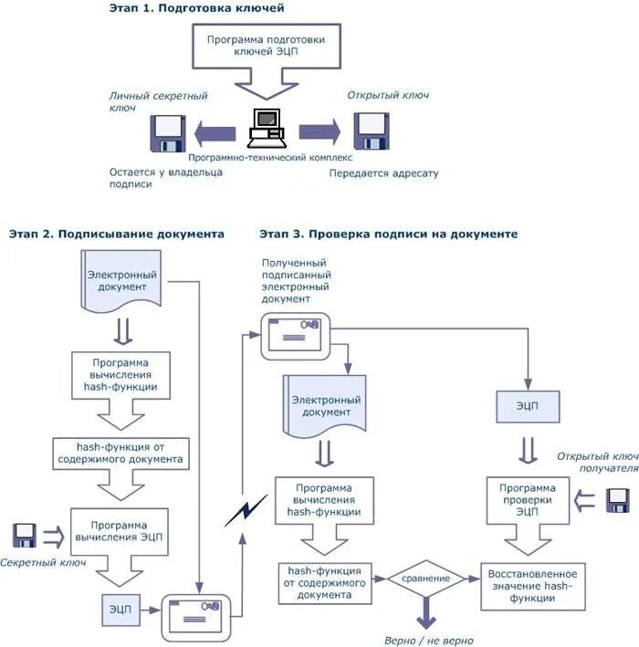 Работа эп