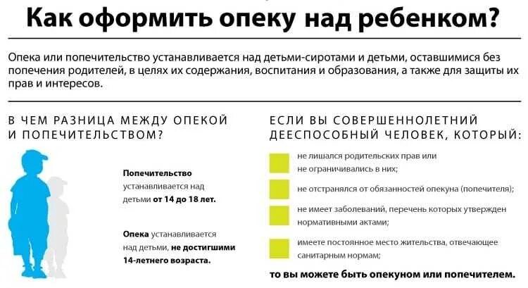 До скольки жить с родителями. Как оформить опекунство. Как оформить опеку над ребенком. Как оформить опекунство на ребенка. Кто может оформить опеку.