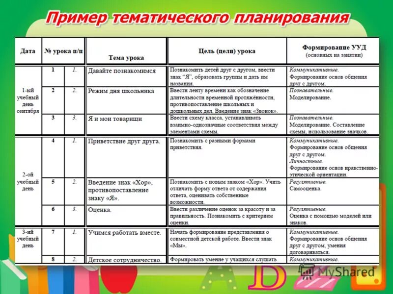 План работы отдела пример. Аттестационный лист по производственной практике программиста. Рабочий план дисциплины. Тематическое планирование обж 8 класс. Способы корректировки рабочей программы.