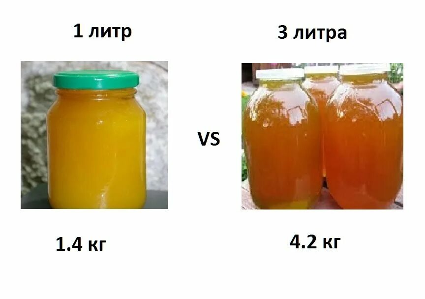 Сколько меда в трехлитровой