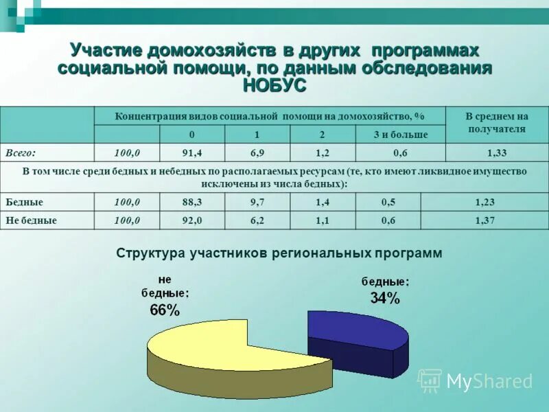 Социальные программы 2014. Софинансирование населения. Социальные программы государства. Государственные социальные программы. Виды социальных программ.