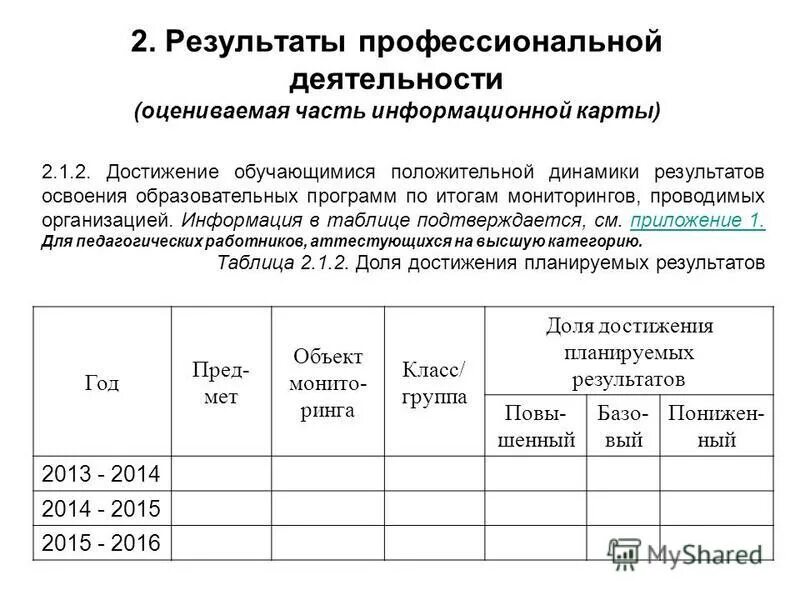 Достижение обучающимися положительных результатов освоения образовательных программ. Таблица результатов освоения программы. динамика результатов освоения. справка по итогам мониторинга для аттестации. результаты освоения образовательной программы по итогам.