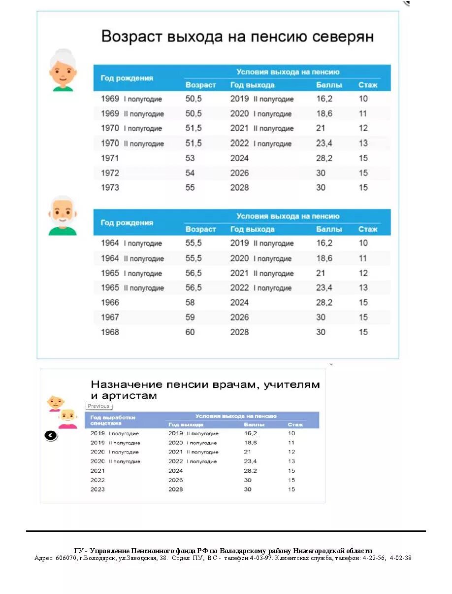 Пенсия возраст выхода на пенсию