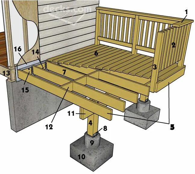 Как крепить террасе. Конструкция деревянной террасы. Конструкция деревянного крыльца. Деревянный настил каркас. Каркас пола террасы.