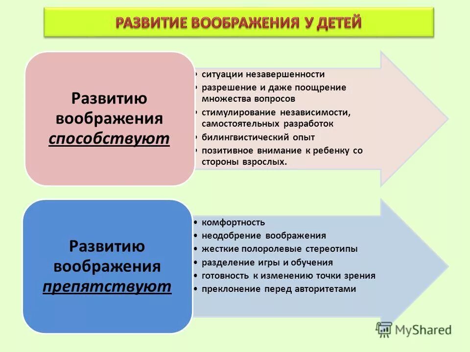 приемы развития воображения детей