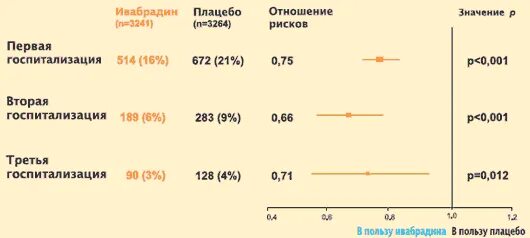 Пульс 57 у мужчины. Пульс норма у женщин. Нормальный пульс у взрослого. Какой нормальный пульс у взрослого человека. Нормальный пульс у женщин после 40.