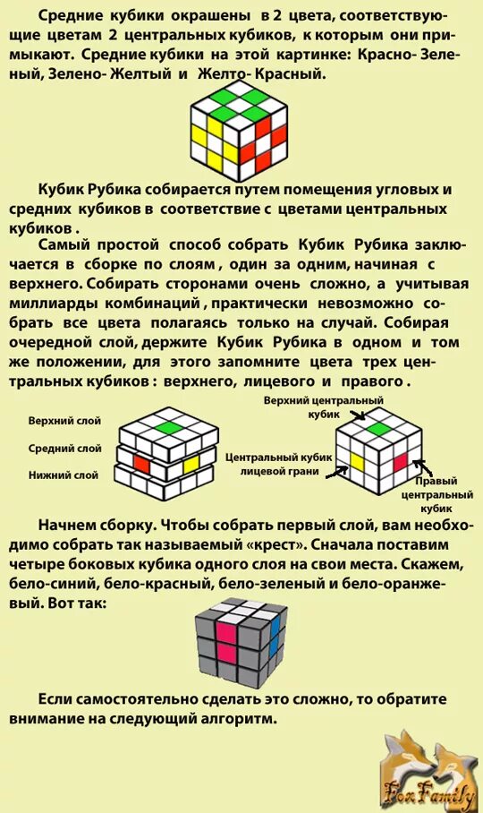 Схема кубика Рубика 3х3. Схема сборки кубика Рубика 3х3. Алгоритм по сборке кубика Рубика 3х3 для начинающих. Алгоритм сборки кубика Рубика 3х3.