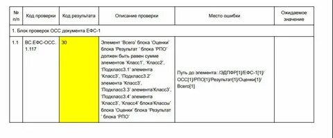 Ошибка 30 в ефс 1 как исправить