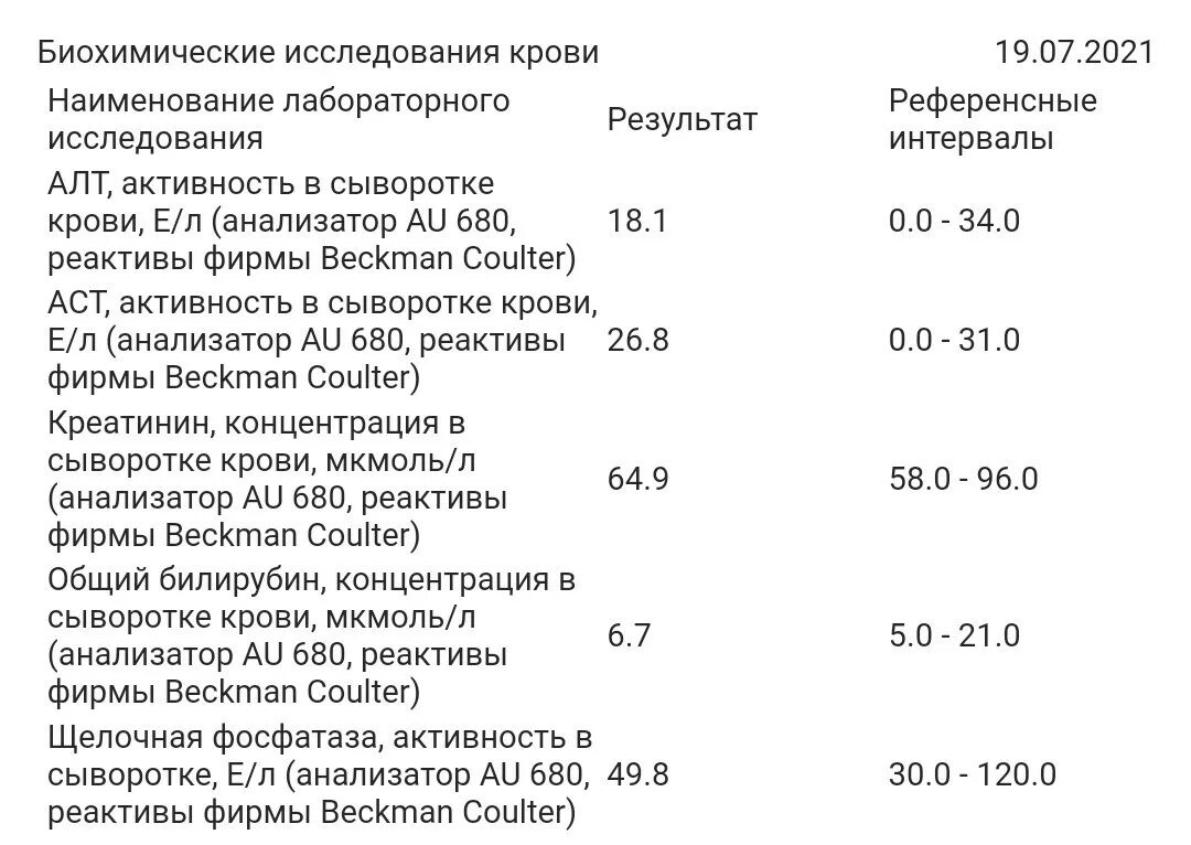 скорость оседания эритроцитов соэ 30 мм/ч. показатели соэ в крови норма у женщин. сое анализ крови норма у детей. биохимический анализ крови норма у женщин после 50 норма. соэ 3 у женщины.