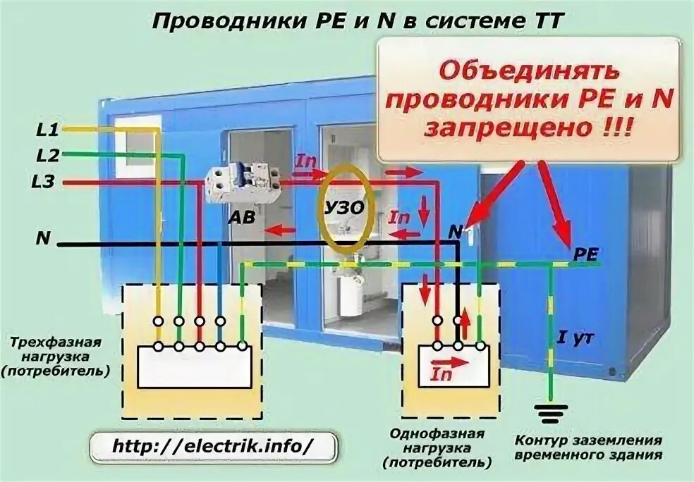 Схемы разделения pen проводника. Схема подключения заземления tn-c. Заземление pen проводника схема. Схема подключения pen проводника. Разделение pen проводника на pe и n.