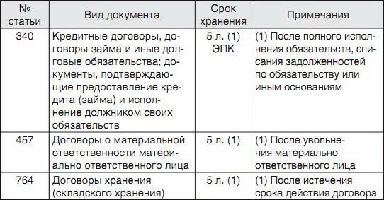 Срок хранения договоров в организации в 2021 году таблица. Срок хранения договоров в организации таблица. Сколько хранятся договора. Хранение документов договора срок.