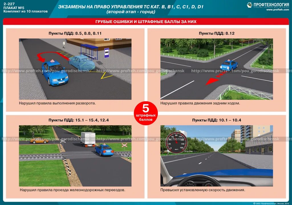 Водитель правила экзамена. Правила проезда железнодорожных переездов ПДД. Экзамен по знакам дорожного движения категория b. Движение задним ходом плакат.