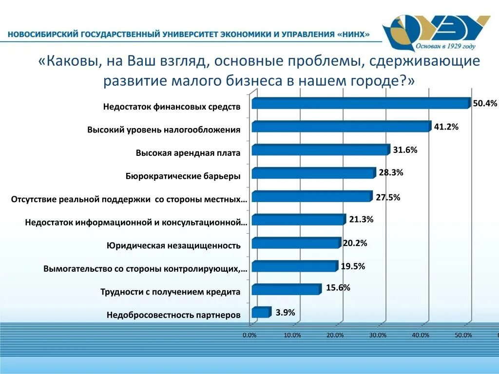 Какие возможности на ваш взгляд дает