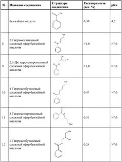 Кислоты бензойной 1 0