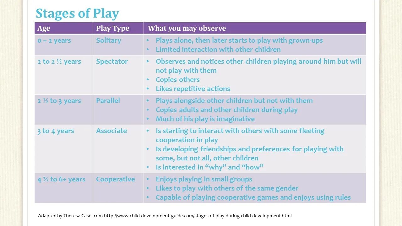Stages of the lesson. Types of play. stage play. stages of lesson observation: pre stage, while stage and post stage. lesson types and lesson stages pdf.