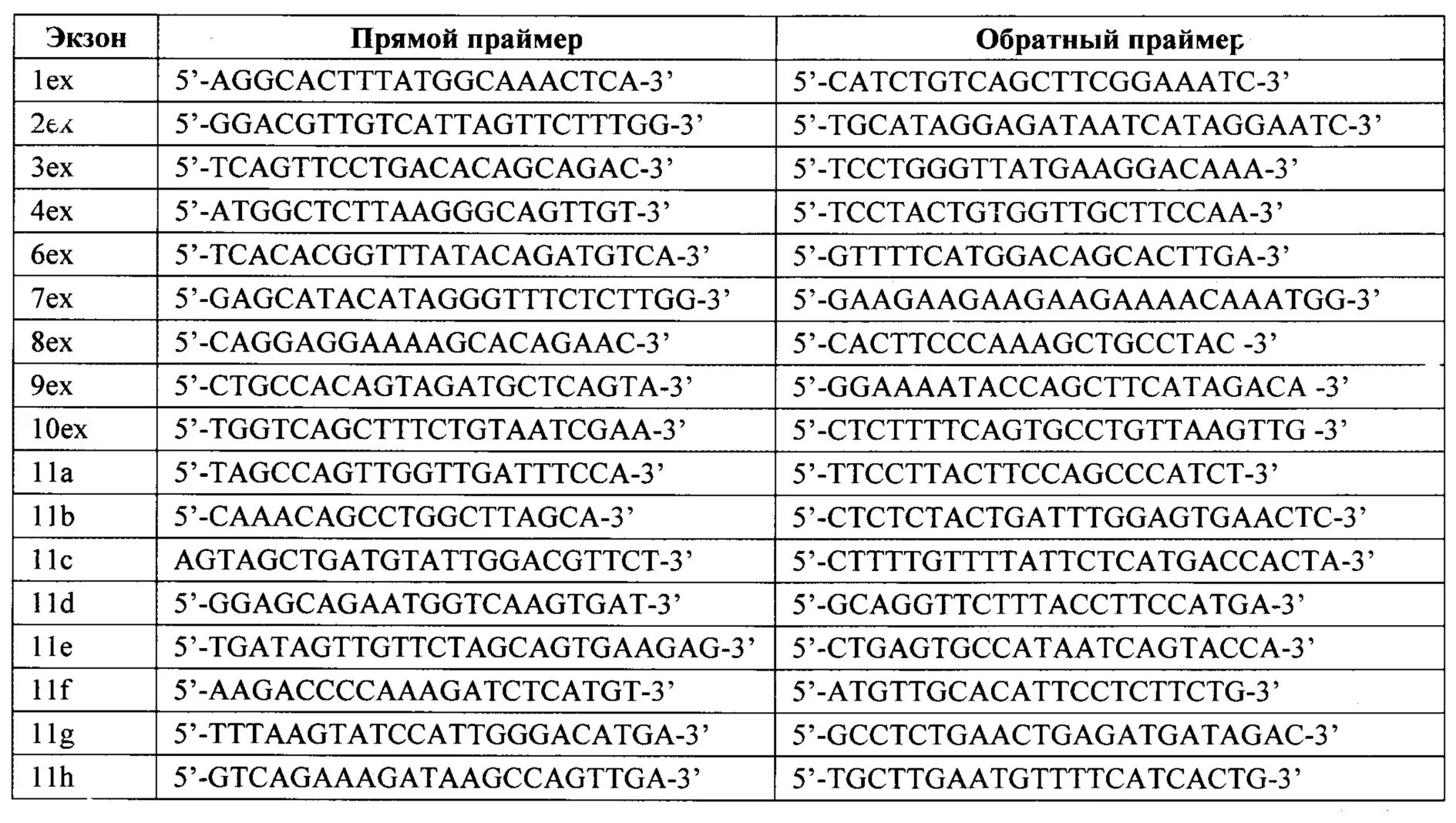 Экзон РФ. L Экзон.РФ. Экзон РФ категория с распечатать. Экзон рф ответы