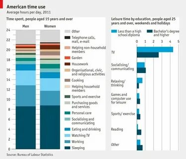 Time statistics
