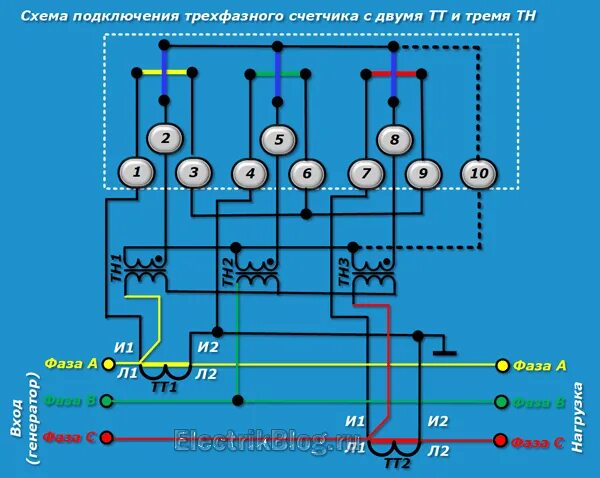 Схема включения 3х фазного счетчика через трансформаторы тока. 3 Фазный счетчик через трансформаторы тока. Монтаж трехфазного счетчика с трансформаторами тока. Схема подключения трехфазного счетчика с ТТ.