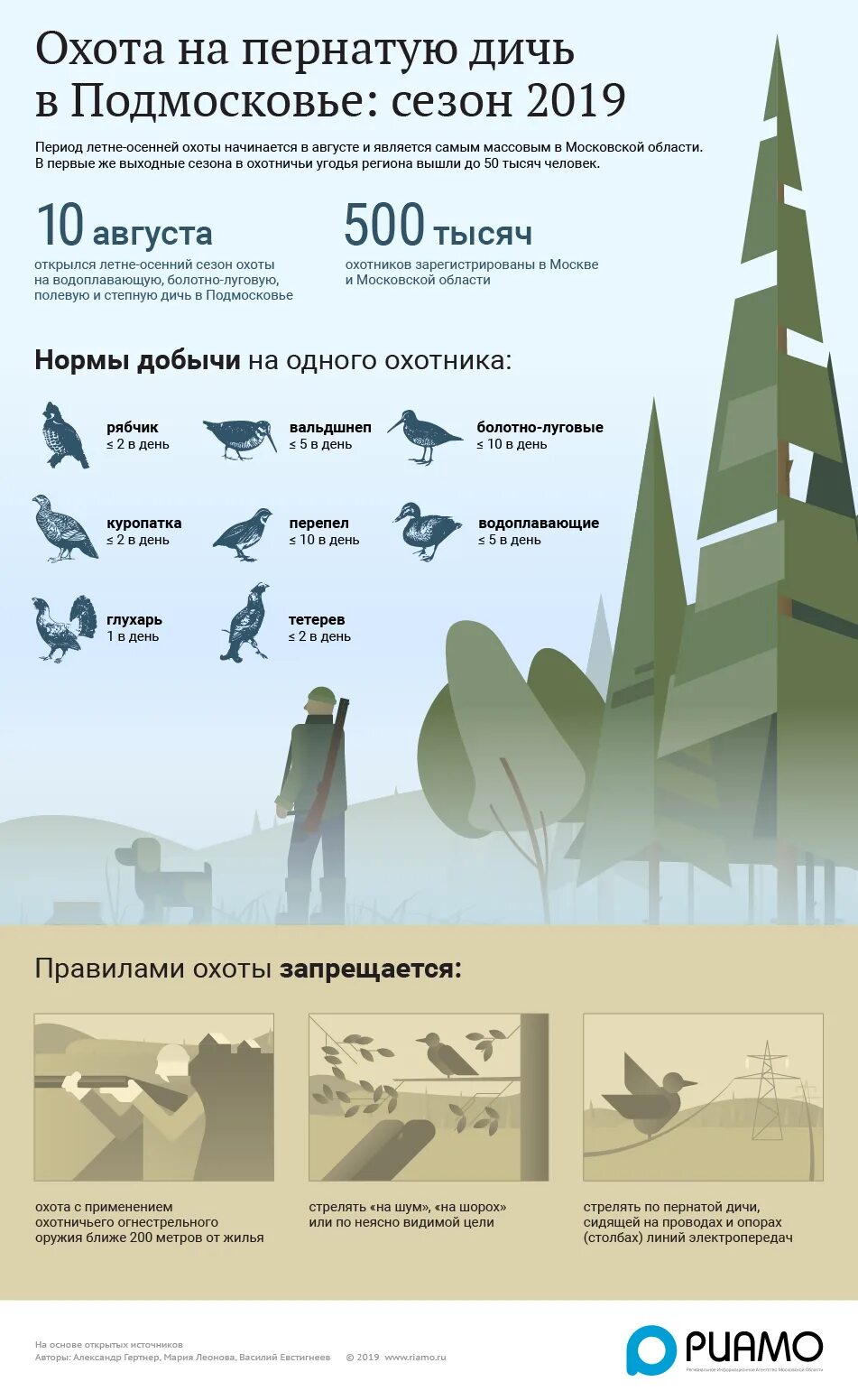 Болотной луговая степная полевая дичь. Степная дичь. На какую пернатую дичь. К степной дичи относят. Разновидности пернатой дичи.