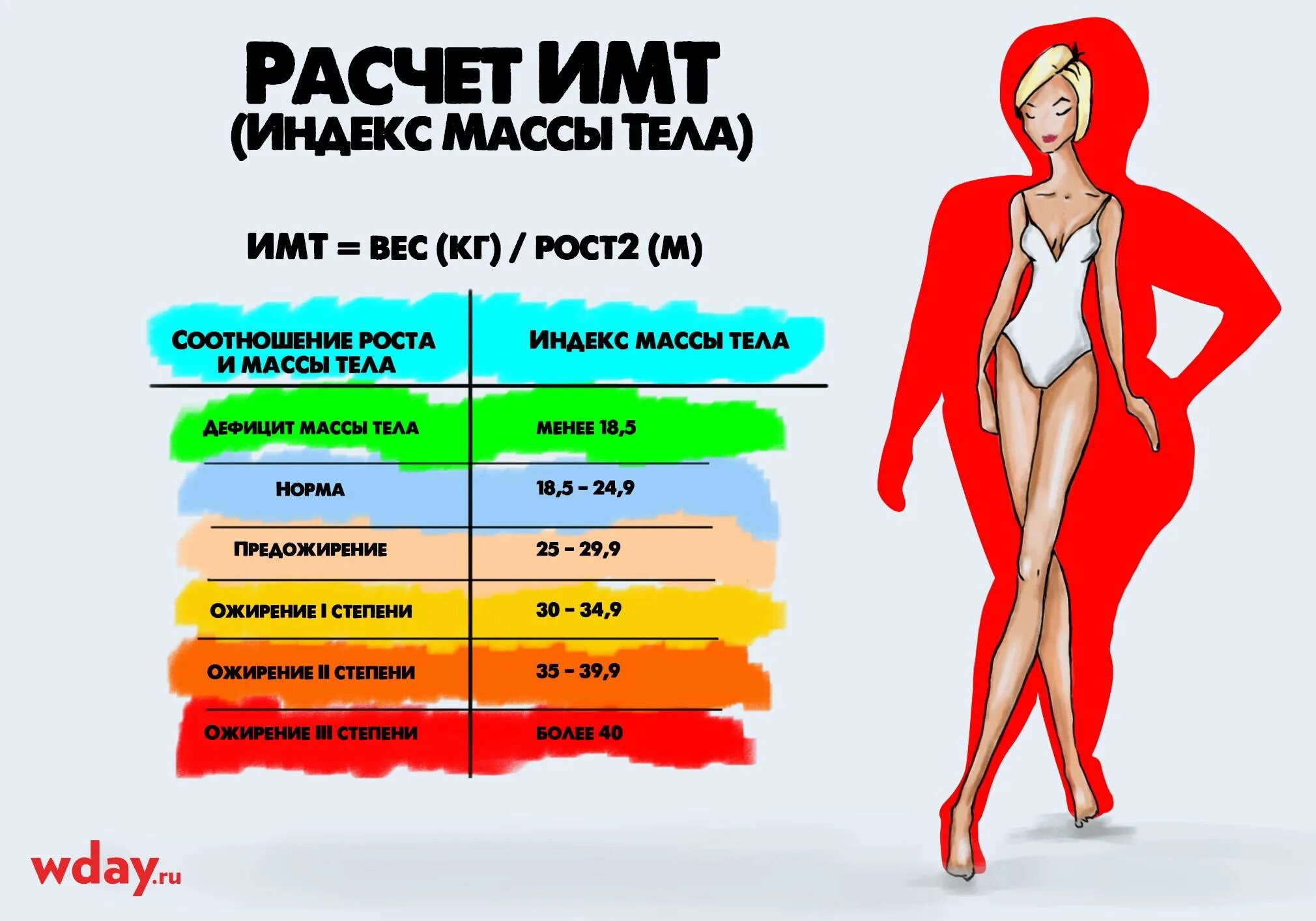Таблица идеального веса для женщин. Идеальный вес для роста. Идеальный ИМТ для женщин. Рост и вес женщины. 170 какой вес должен быть у мужчин