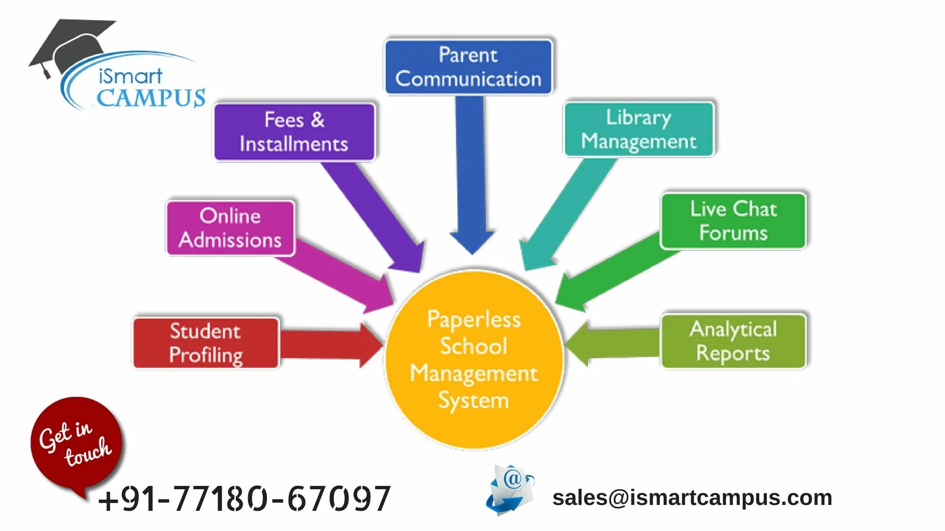 School Management. School Management System. Менеджмент 1.0. Types of Schools. Primary system