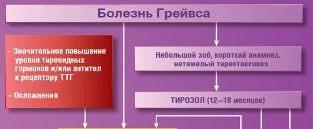Многоузловой зоб мкб