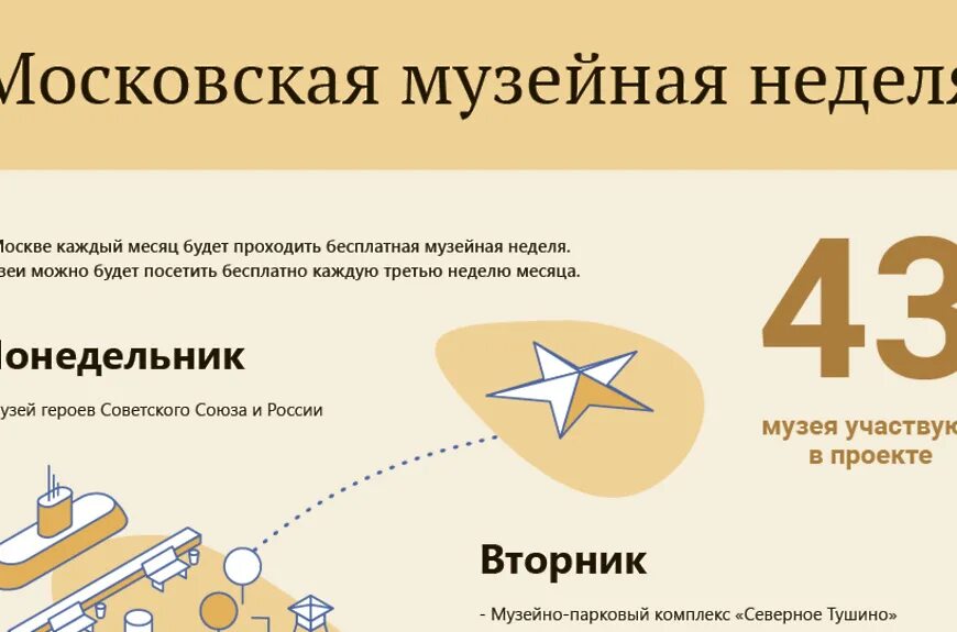 Музейная неделя в апреле. Московская Музейная неделя. Акция «Московская Музейная неделя». Московская неделя музеев. Музеи Москвы инфографика.