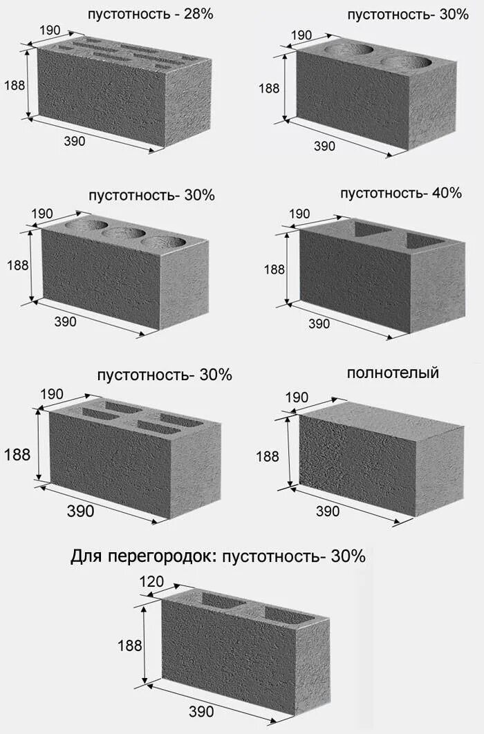 Сколько нужно пеноблоков