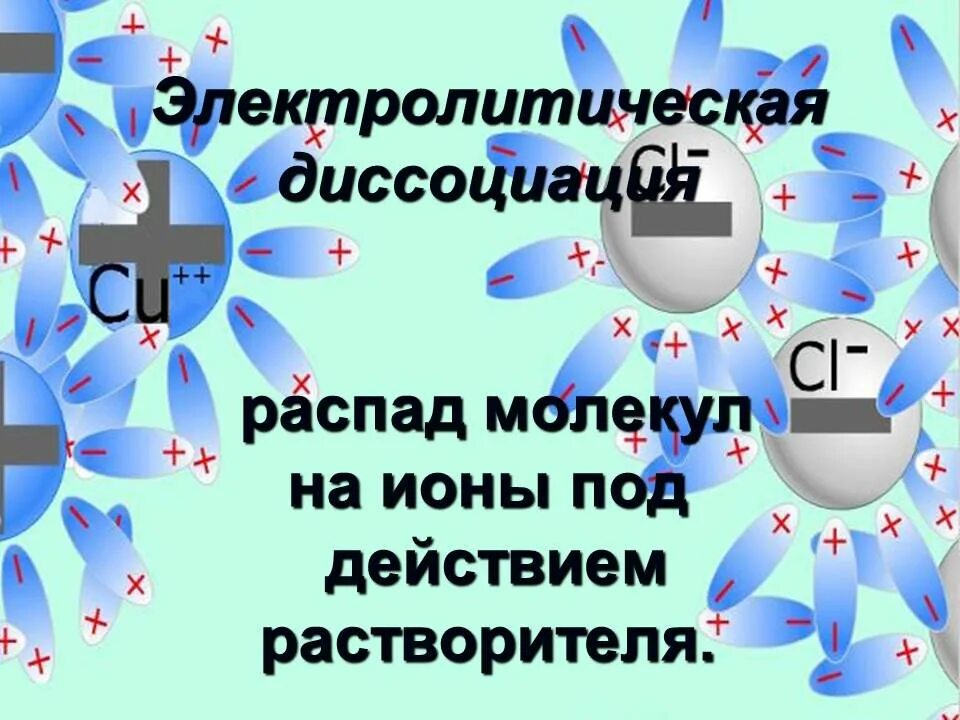 Распад молекул на ионы. Распадаюсь на молекулы. Электролитическая диссоциация это в физике. Диссоциация распад на ионы.