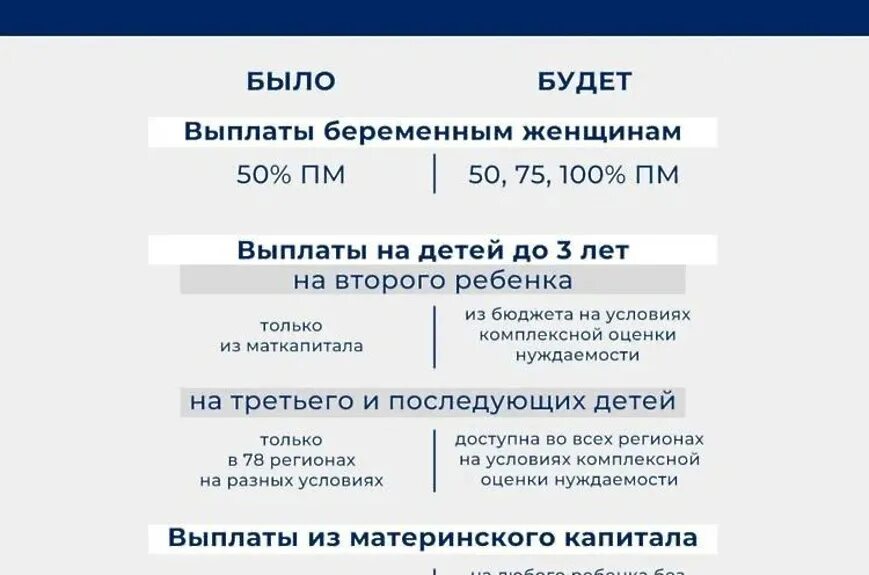 Пособия в 2023 году. Единое «универсальное» пособие на детей. Универсальное пособие на детей. Выплаты на первого ребенка в 2023. Единое пособие на детей с 1 января 2023 года.