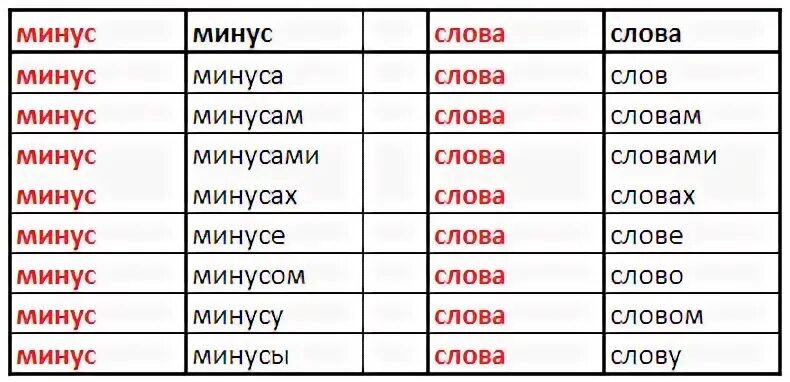 Кошка склонение