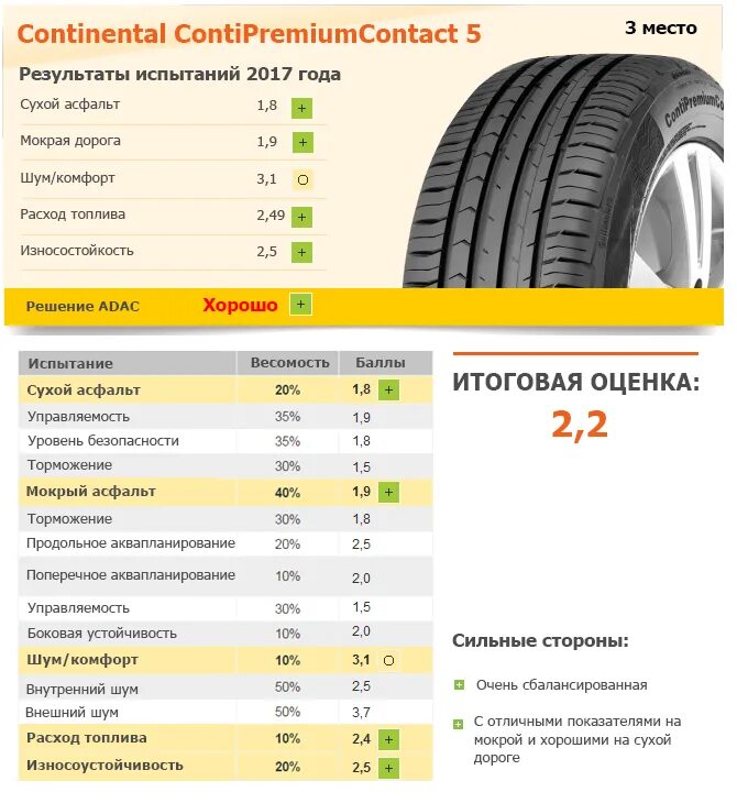 Летние шины какие лучше r15. Шины Continental PREMIUMCONTACT 5 ADAC. 195 65 15 Continental. Параметры колеса 195 65 r15. Шина Континенталь 195/65 r15.