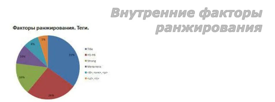 Какой из представленных вариантов ранжирования стран. Какой из представленных вариантов ранжирования стран