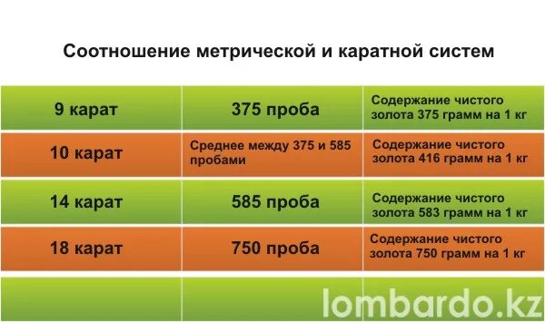 583 какая проба. Какая проба лучше 585 или 583. Какая проба лучше 583 или 585 золото. Какая проба золота лучше 585 или 750. Какая проба лучше 585 или 750.