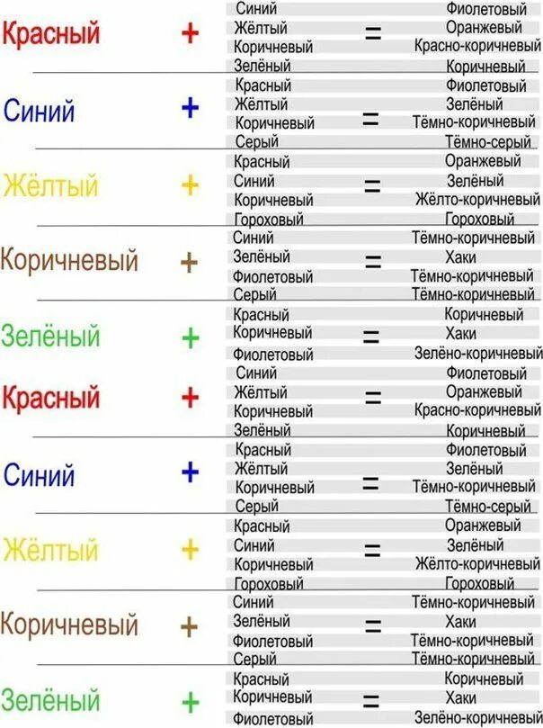 Таблица смешивания цветов для красок с пропорциями. Смешивание пигментов таблица. Смешать цвета таблица краски зеленый цвет. Таблица смешивания акриловых красок для рисования. Зеленый смешать с красным какой цвет получится