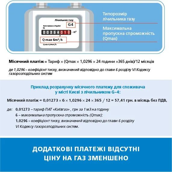 Сколько платить за газ по счетчику. Как посчитать счетчик газа. Счетчик газа как считать расход. Как посчитать счётчик за ГАЗ. Как считать ГАЗ по счетчику.