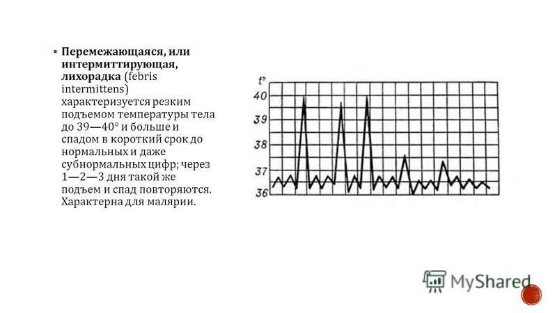 Заболевания с подъемом температуры